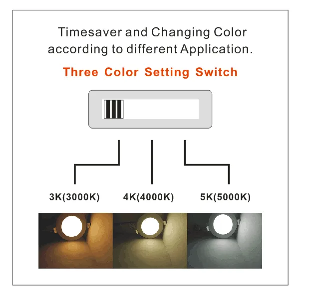 (CASE OF 40) Ultra Thin ROUND 4in 9w 5 CCT Switchable (2700K/3000K/4000K/5000K/6000K) Dimmable