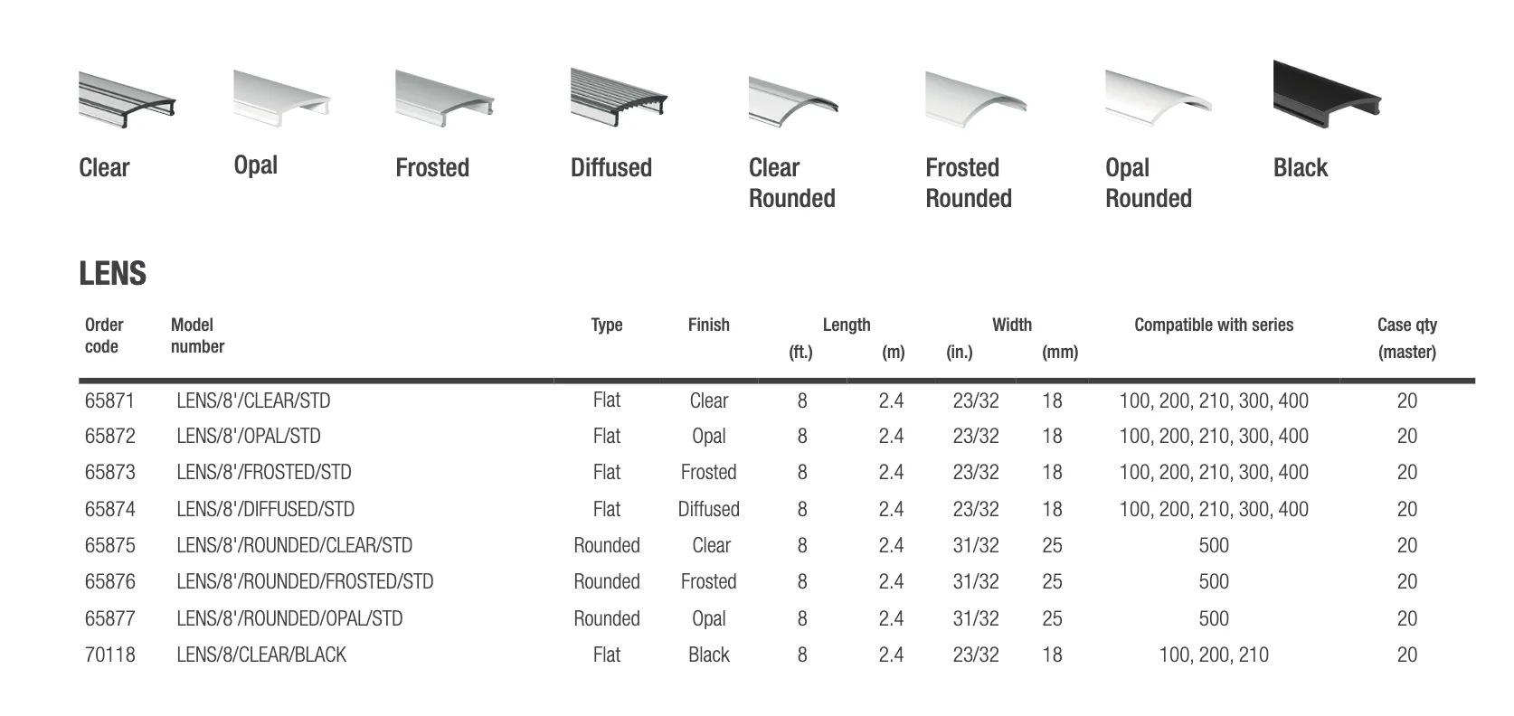 EXTRUSIONS, LENSES & END CAPS