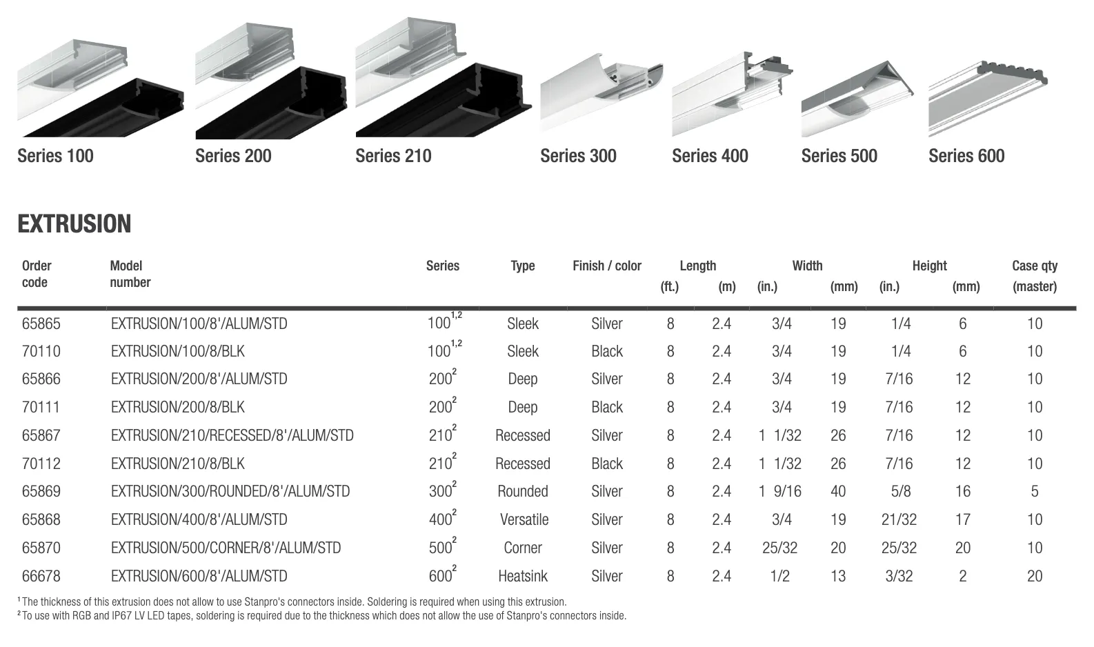 EXTRUSIONS, LENSES & END CAPS