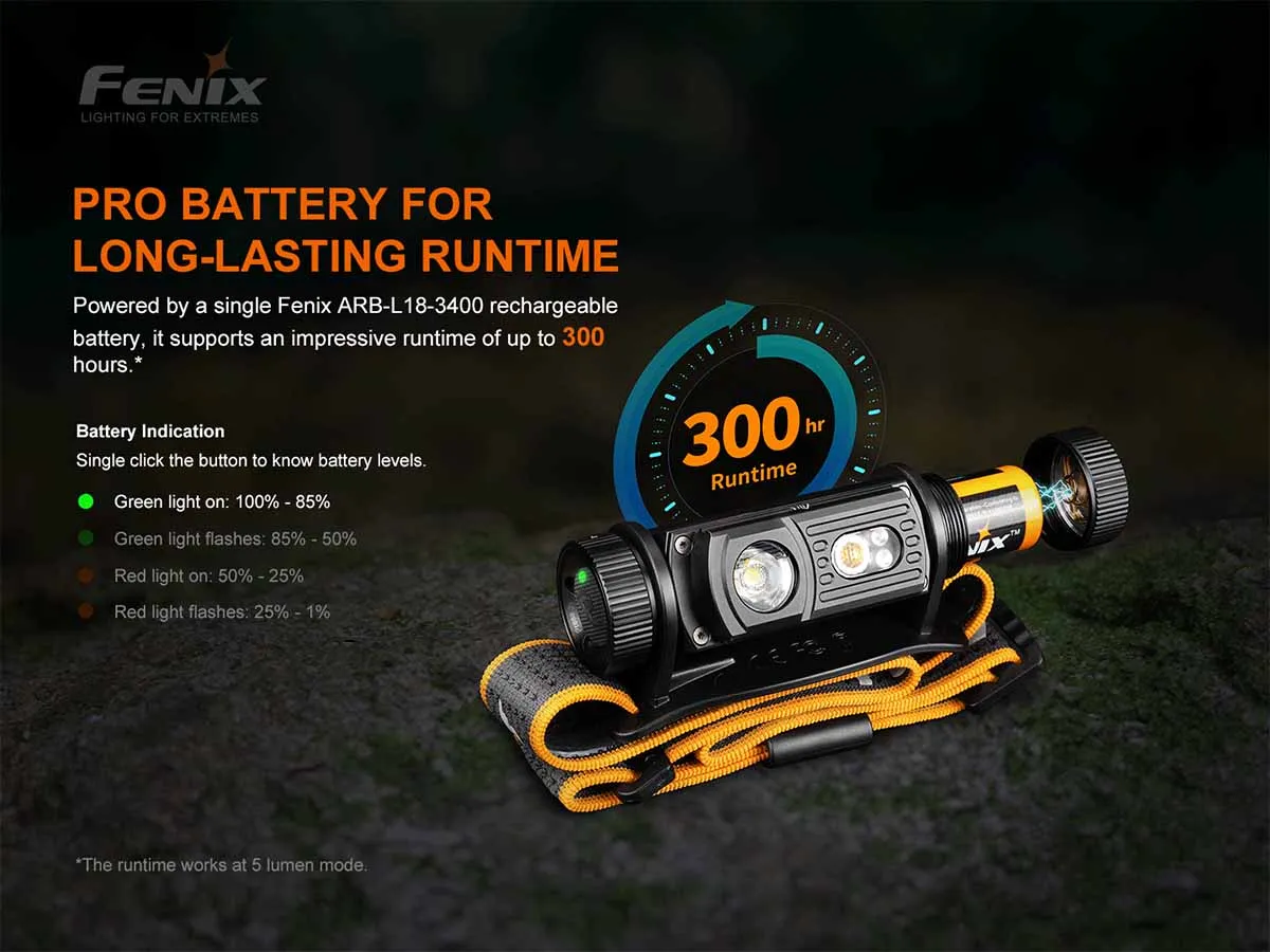 Fenix HM60R Rechargeable Headlamp