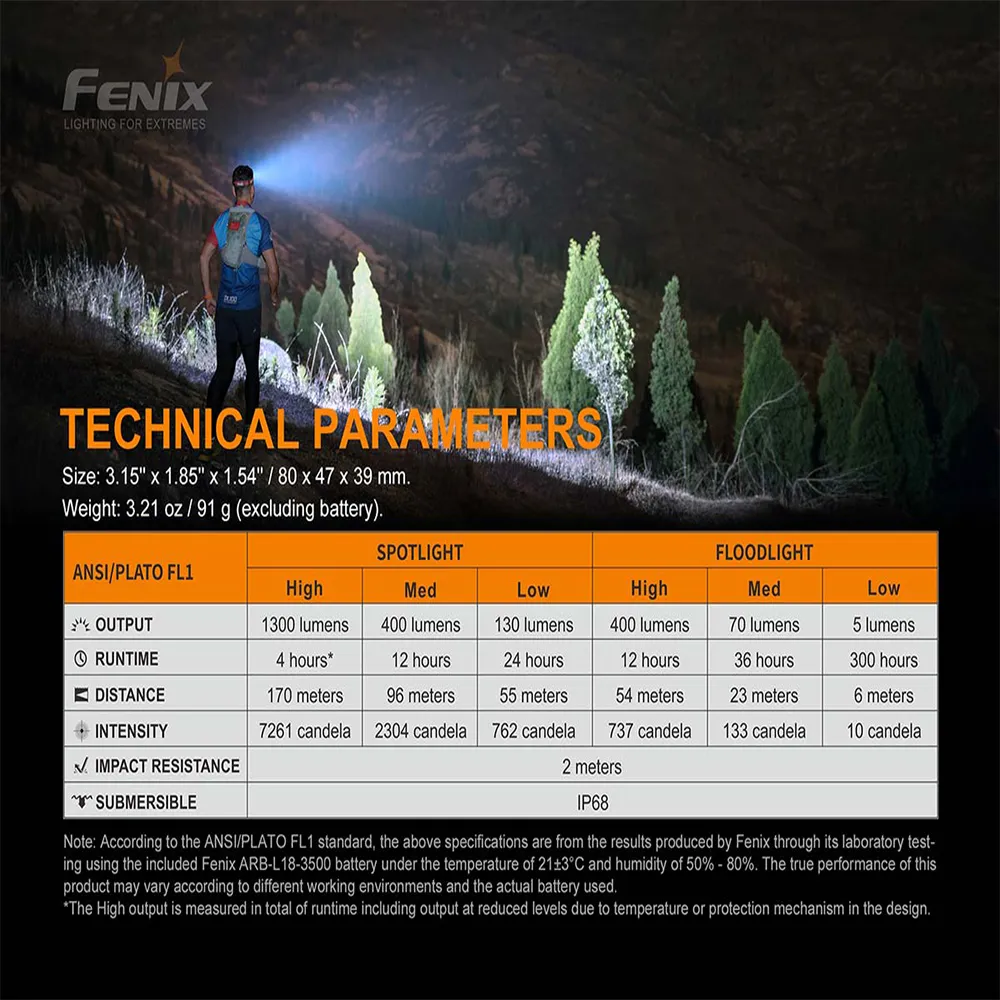 Fenix HM65R-T LED Headlamp - Black