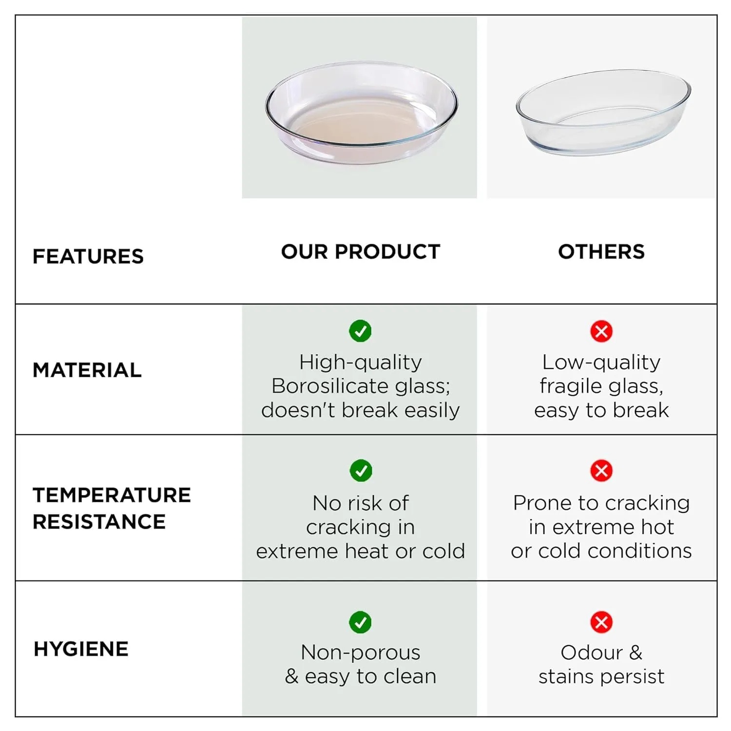 Homestic 2400 ml Borosilicate Glass Baking Tray | Transparent Microwave Oven Safe Utensils | Oval Bread Moulds for Baking | Dishwasher & Freezer Safe | Multipurpose use Serving Tray