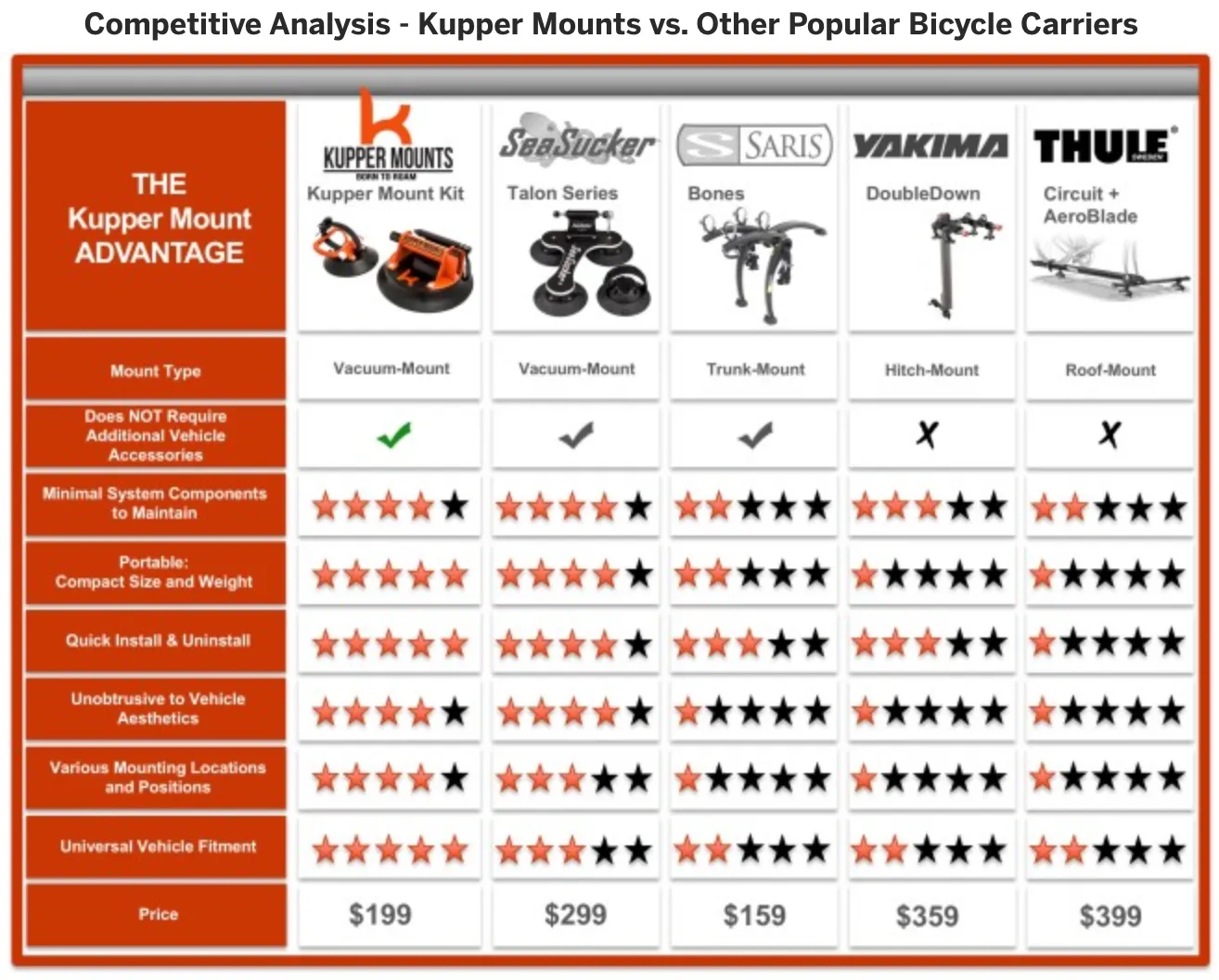 KupperMount