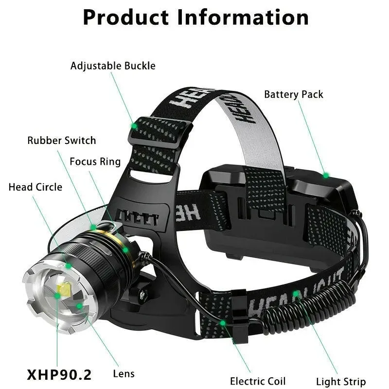 LED Headlamp Sensor XHP90.2 Headlight with 2*18650 Battery Flashlight USB Rechargeable Head Lamp Torch Light Lantern