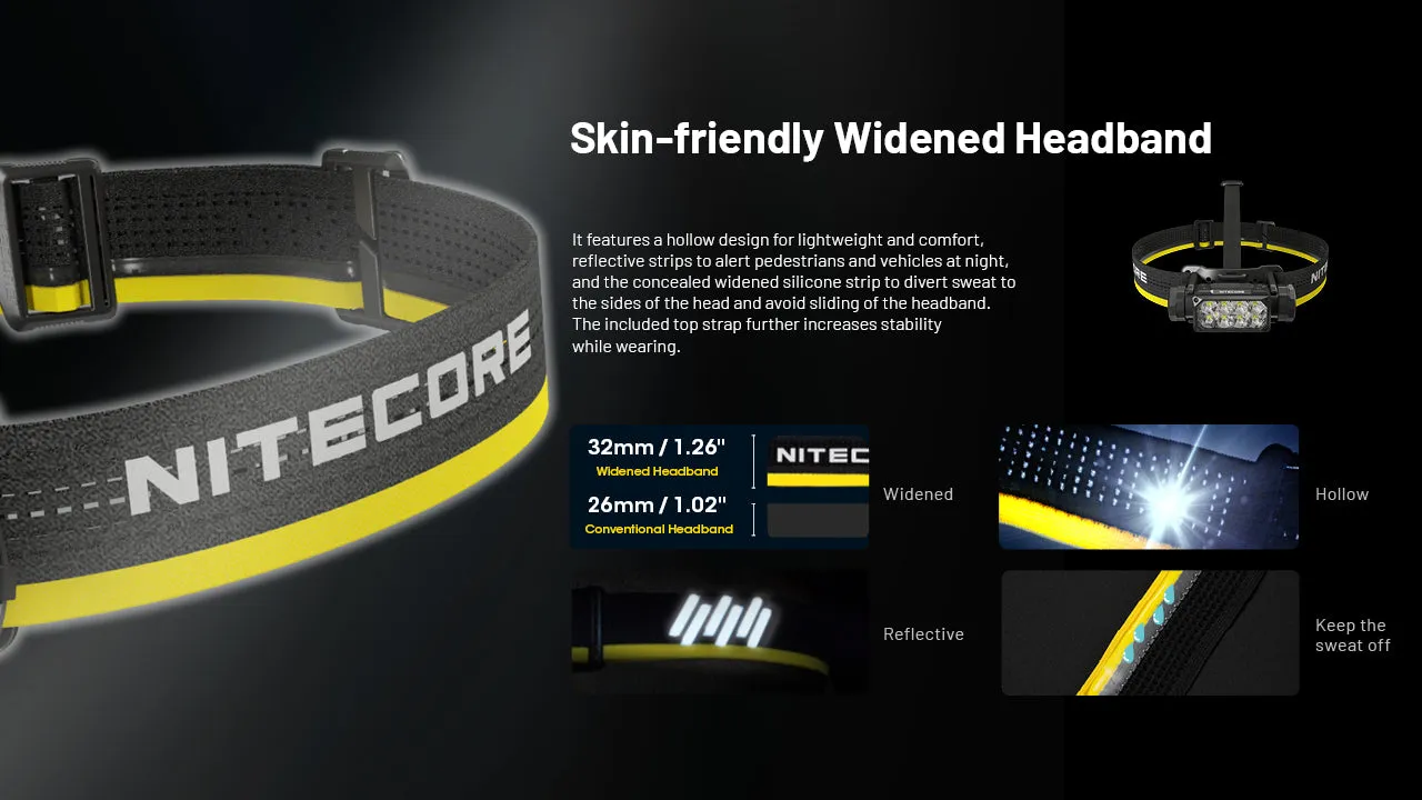 Nitecore -  HC65 UHE 2000 Lumens Rechargeable Headlamp