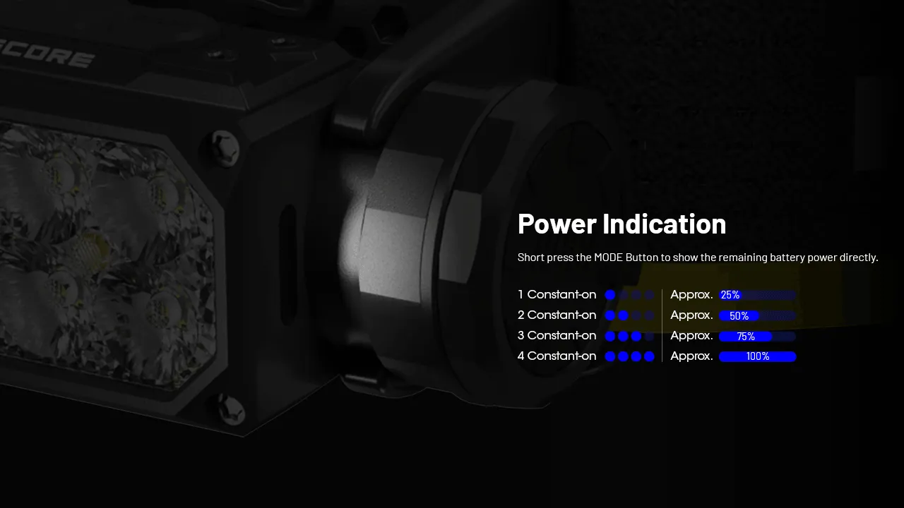 Nitecore -  HC65 UHE 2000 Lumens Rechargeable Headlamp