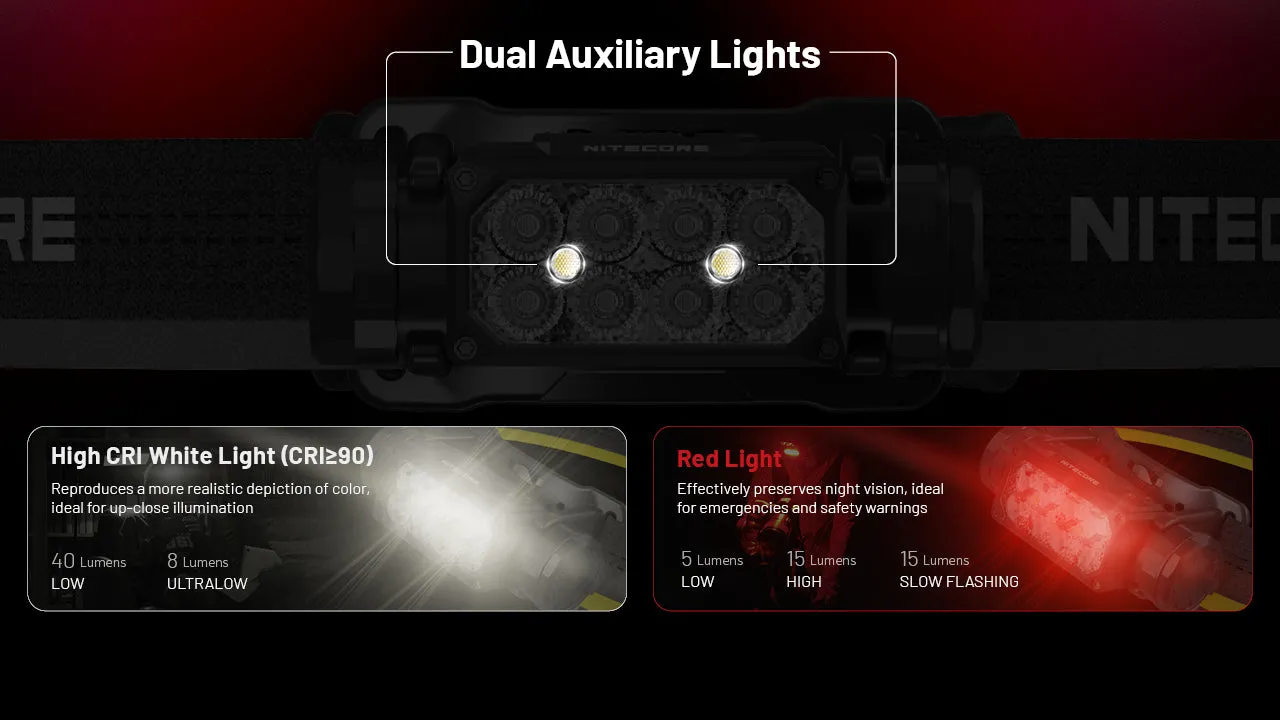 Nitecore -  HC65 UHE 2000 Lumens Rechargeable Headlamp