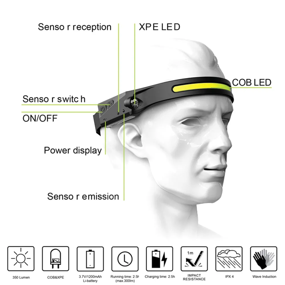 Rechargeable Wide-Angle LED Work Headlamp