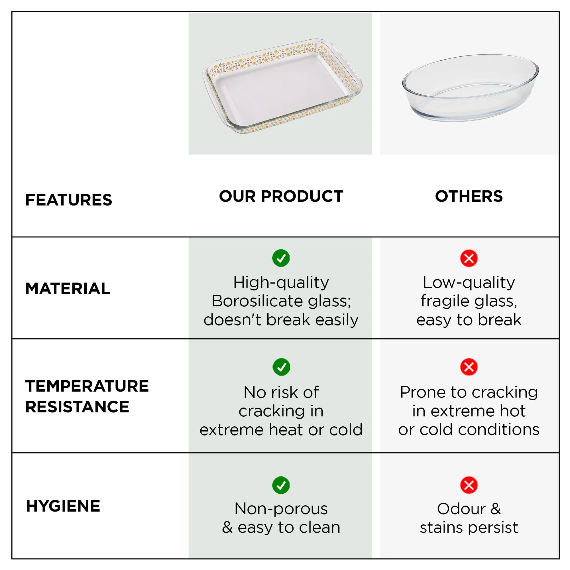 UMAI Borosilicate Printed Glass Baking Tray (1.6L) | Transparent Microwave Oven Safe Utensils | Rectangular Bread Moulds for Baking | Dishwasher & Freezer Safe | Multipurpose use Serving Tray